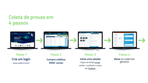 Passo a passo de como usar a plataforma da Verifact